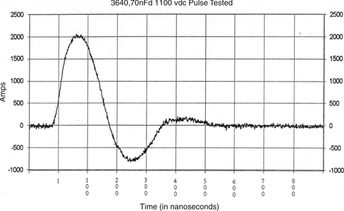 Figure 6. Current waveform for 3640 size capacitor, 70 nF at 1100 V d.c